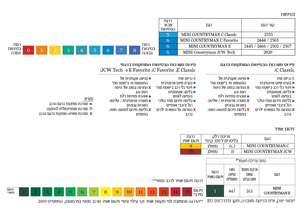 U25BEV Safety and pollution זיהום ובטיחות